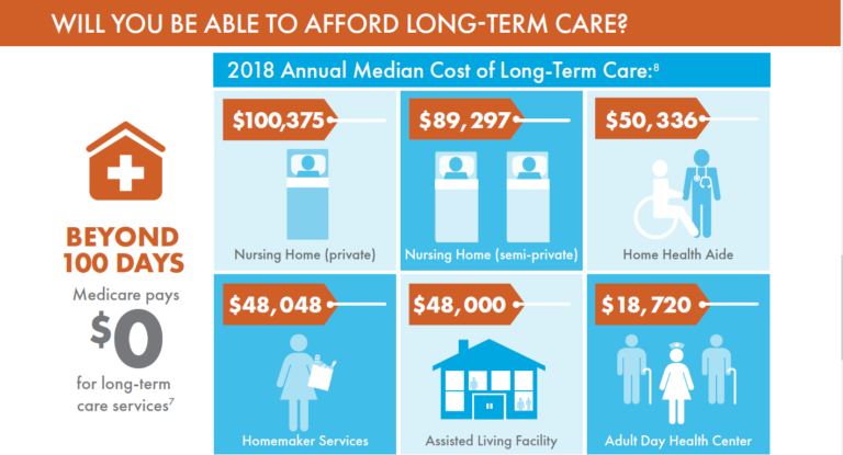 Don’t Let Long-Term Care Deplete Your Assets - Financial Designs Inc.