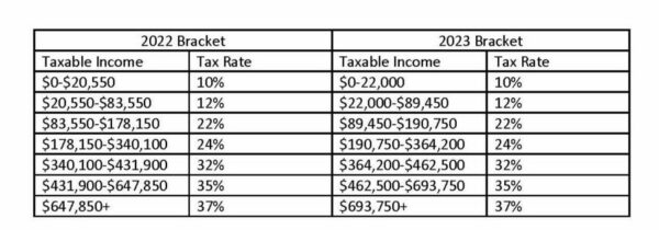 Tax Bracket For Independent Contractors